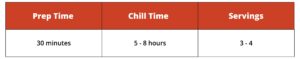 Time requirements for Tofu Youtiao Cheesecake